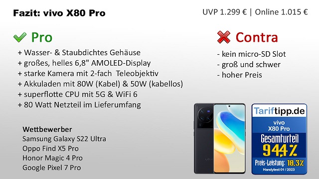 Fazit vivo X80 Pro